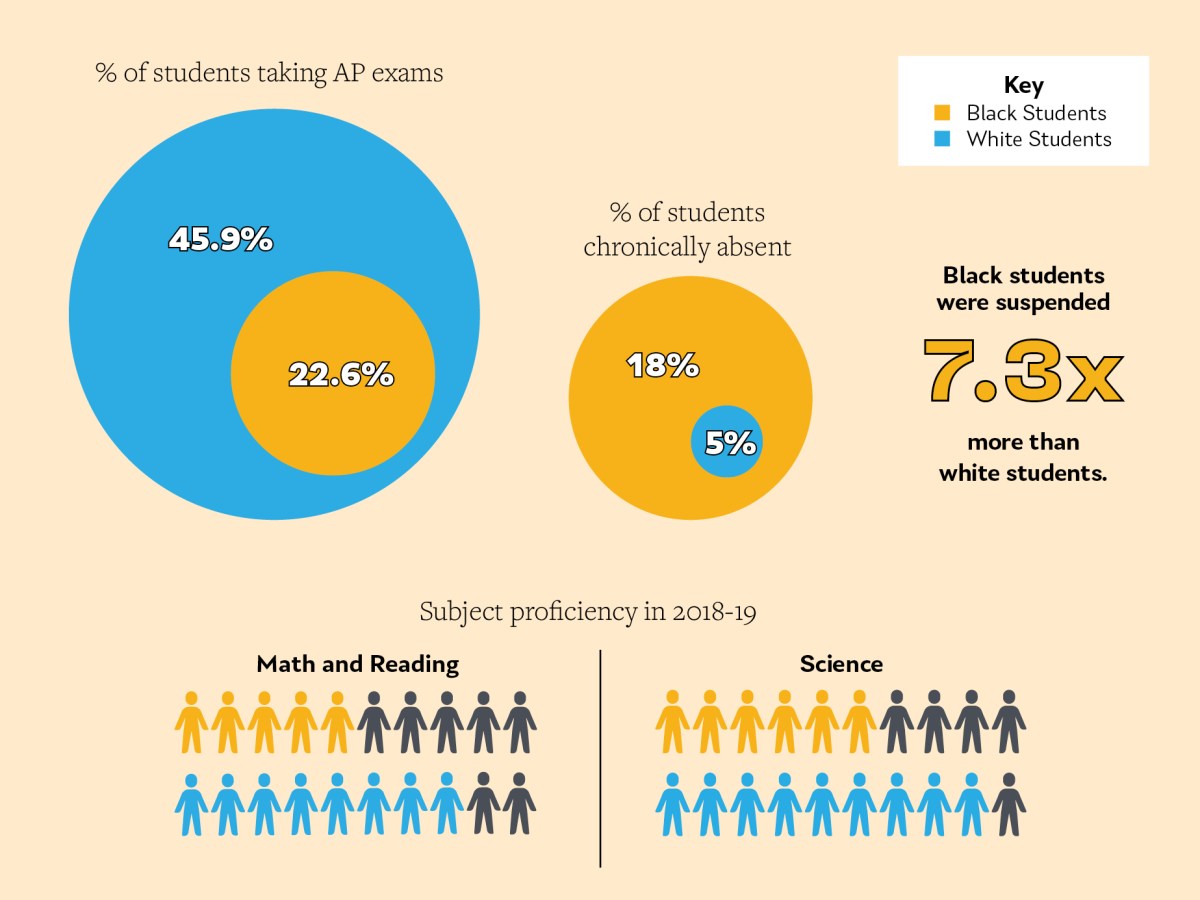 Quickbait: Opportunity Gaps