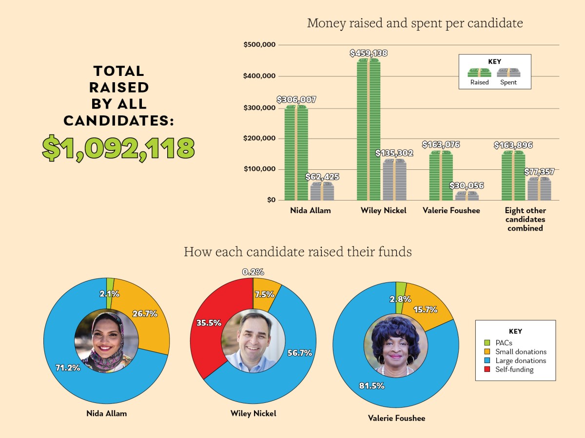 Quickbait: Money Makers