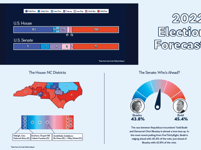 Quickbait: State of the Races