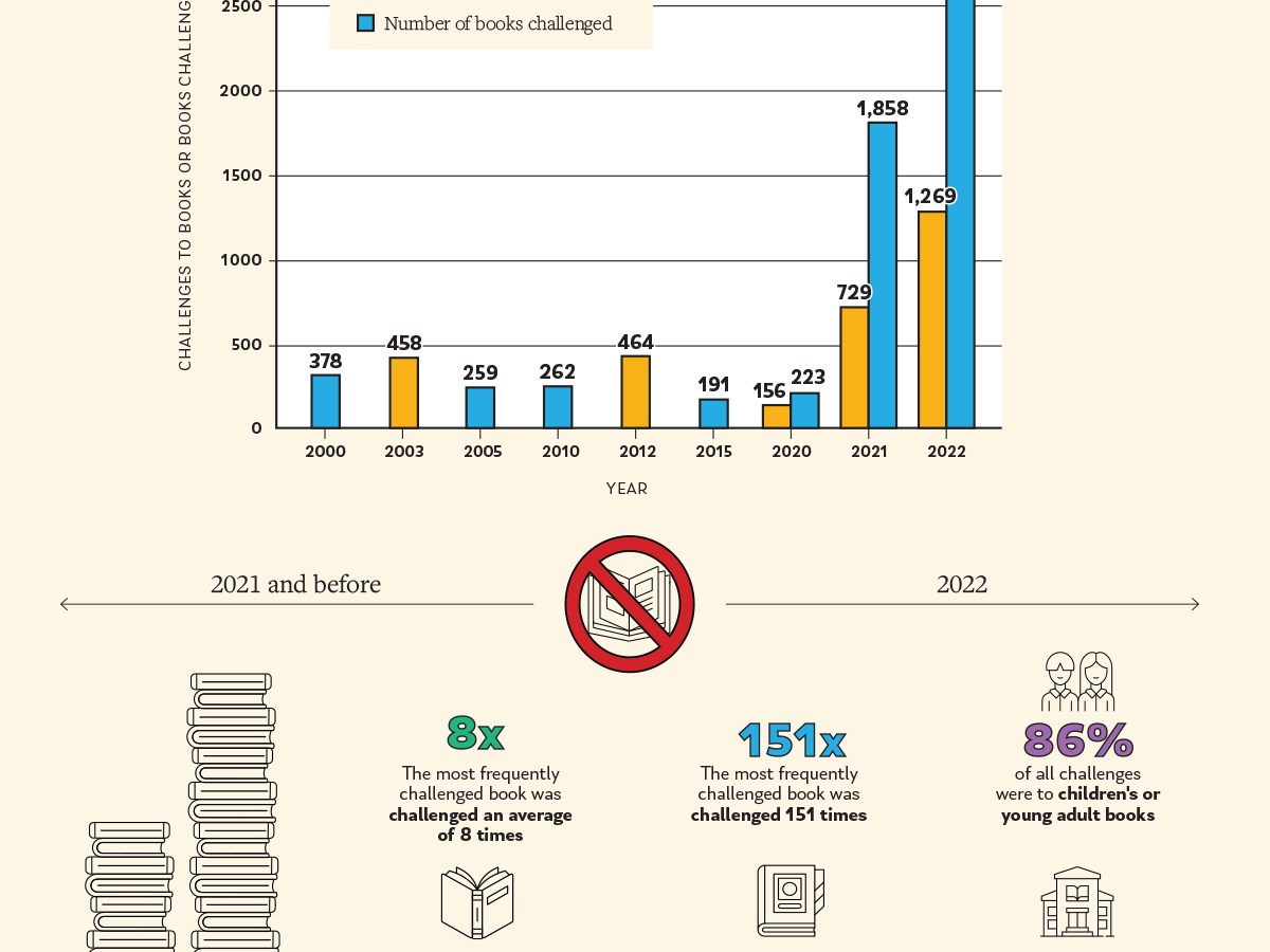 Quickbait: A New Era of Book Censorship