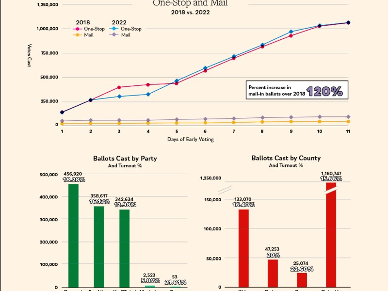Quickbait: Tracking the Vote