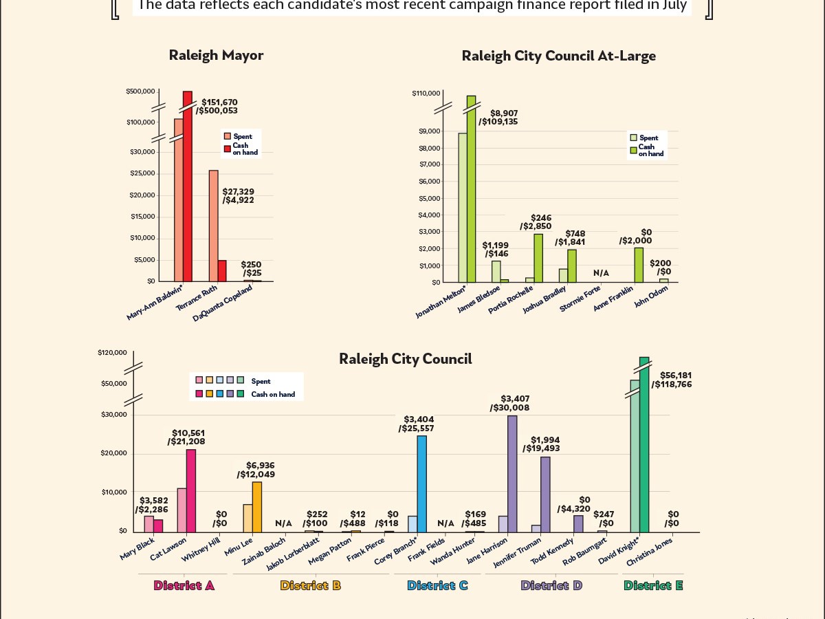 Quickbait: The Money Game