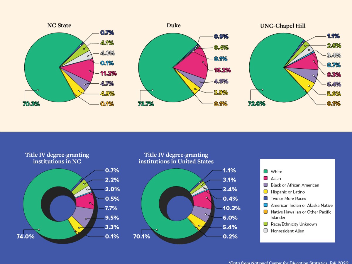 Quickbait: Equity in Higher Education