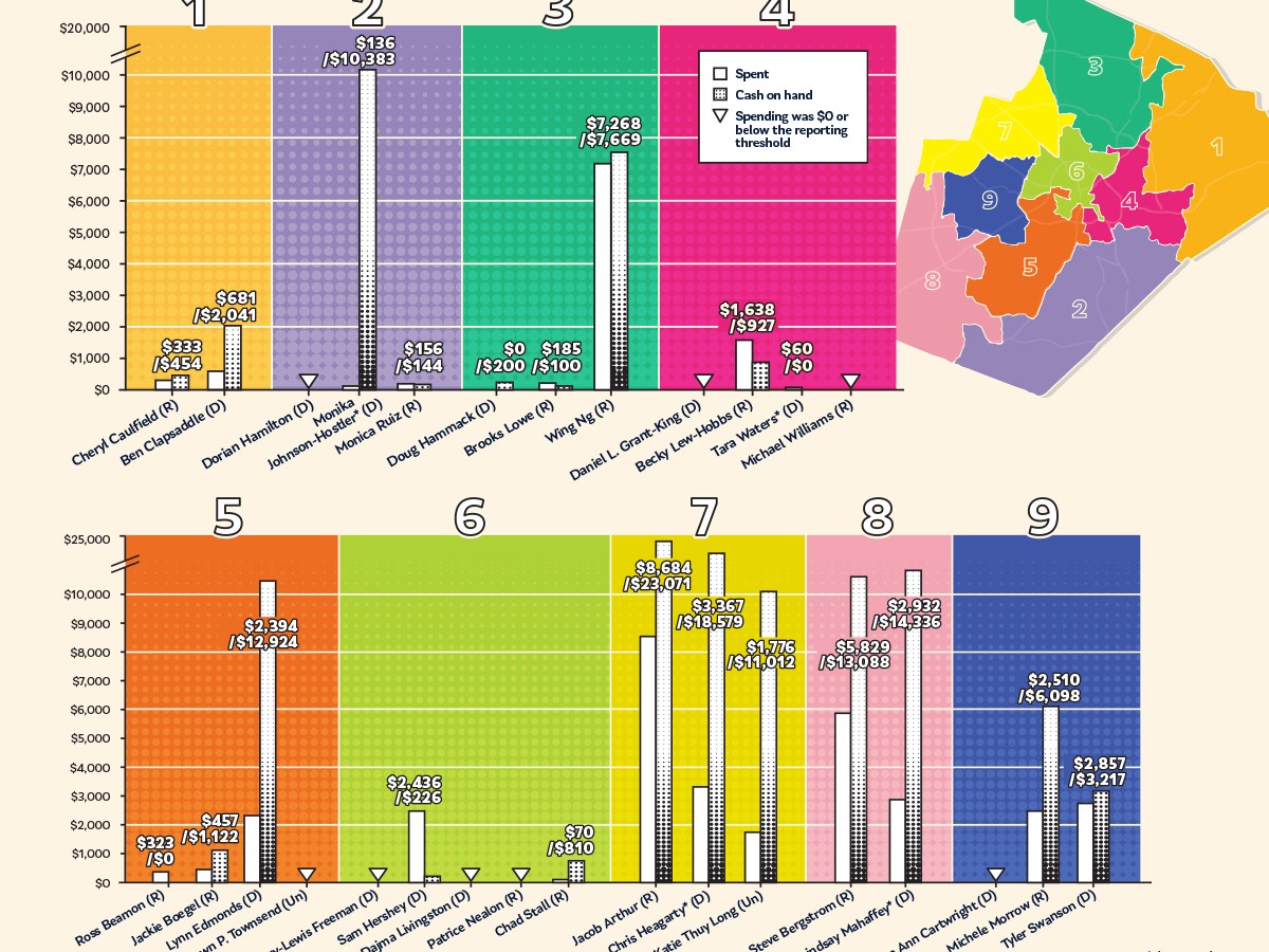 Quickbait: Dollars Count