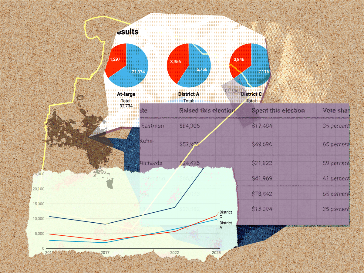 Four and a Half Takeaways from the Cary Town Council Election