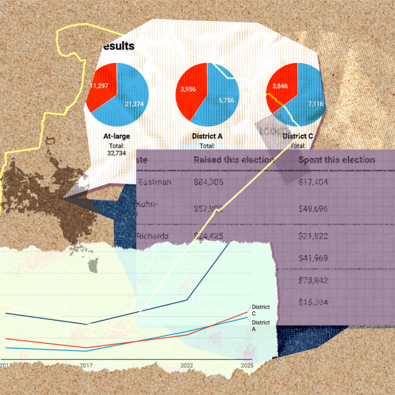 Four and a Half Takeaways from the Cary Town Council Election